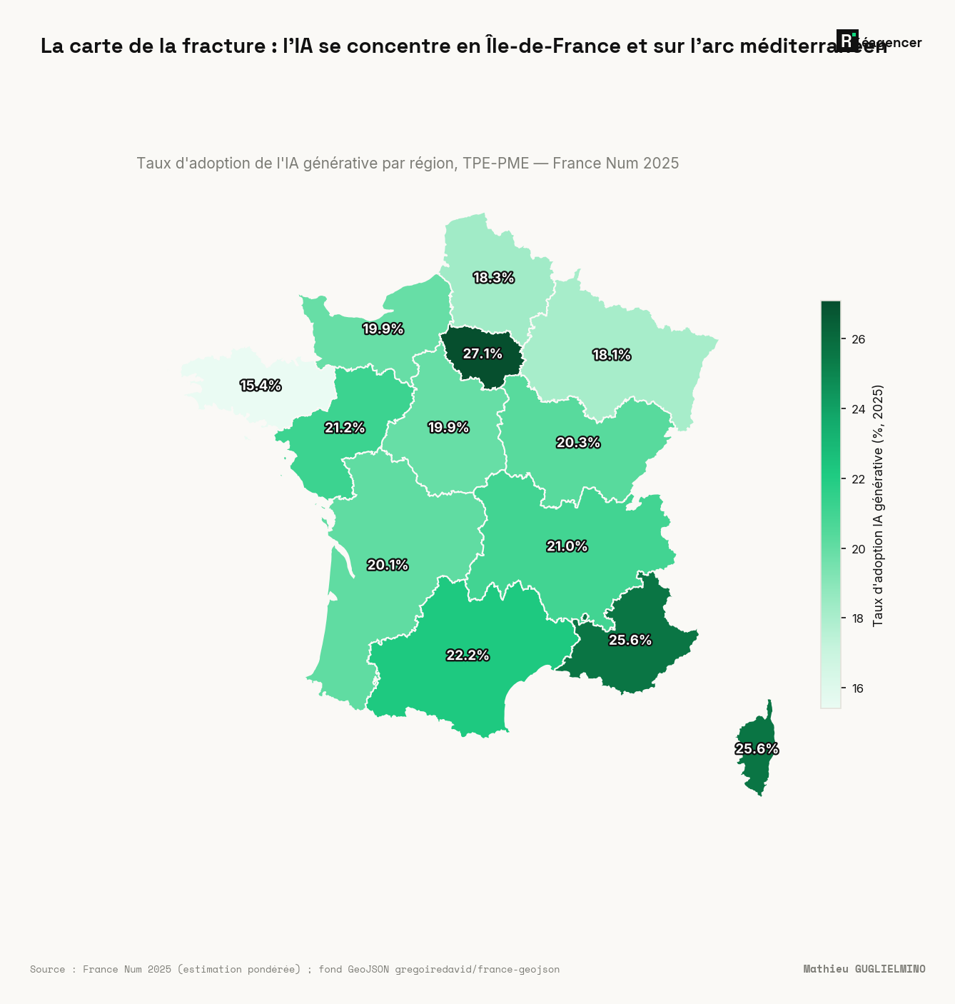 Carte choroplèthe de l'adoption de l'IA générative par région (TPE-PME, France Num 2025) : la concentration se lit sur l'Île-de-France (27,1 %) et l'arc méditerranéen (PACA + Corse 25,6 %, Occitanie 22,2 %), tandis que la Bretagne décroche à 15,4 %.